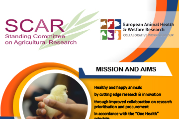 Animal Health and Welfare Research banner