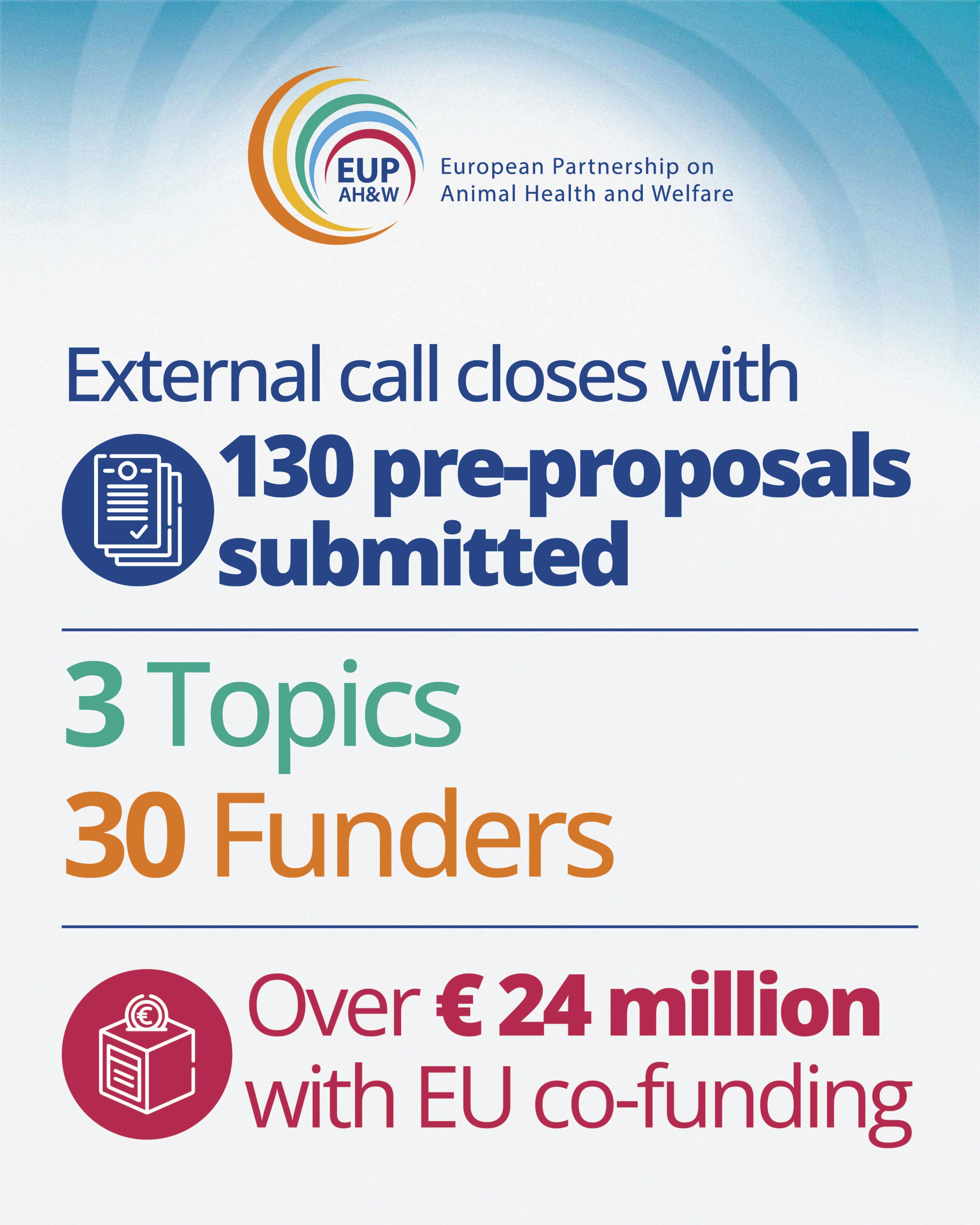 PARTNERSHIP ON SUSTAINABLE FOOD SYSTEMS (SFS) FOR PEOLE, PLANET AND CLIMATE LAUNCHING SOON